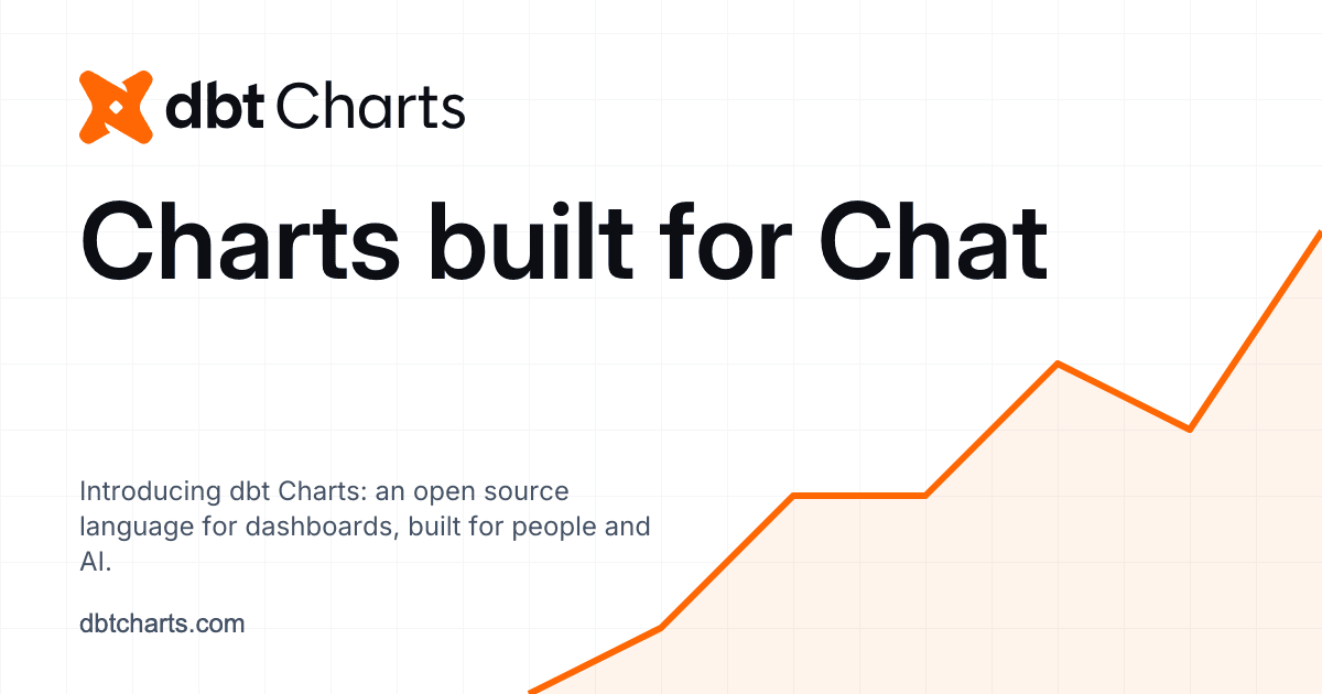 Charts built for Chat