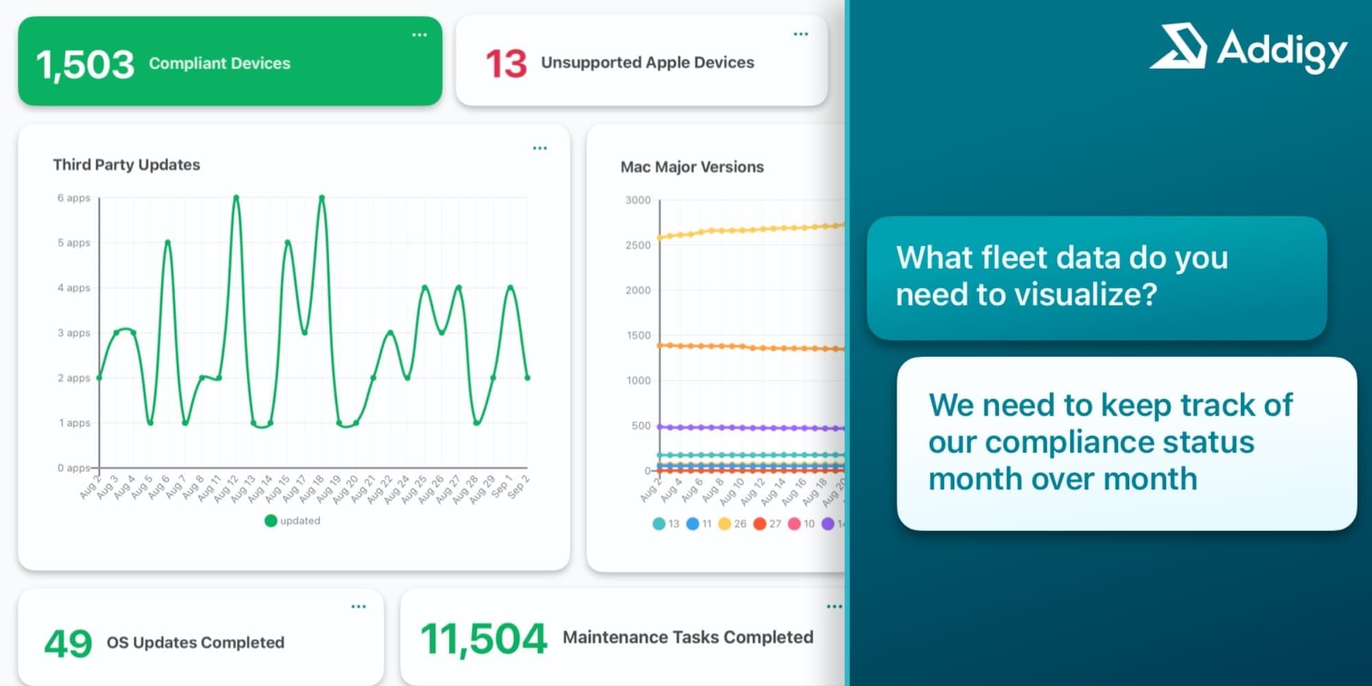 Addigy launches Intelligence Suite, giving IT teams control over how AI is used across their fleet