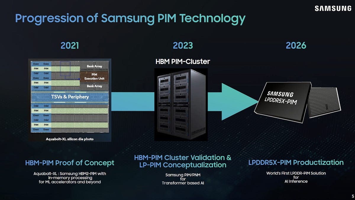 Samsung's Processing-in-Memory (PIM)