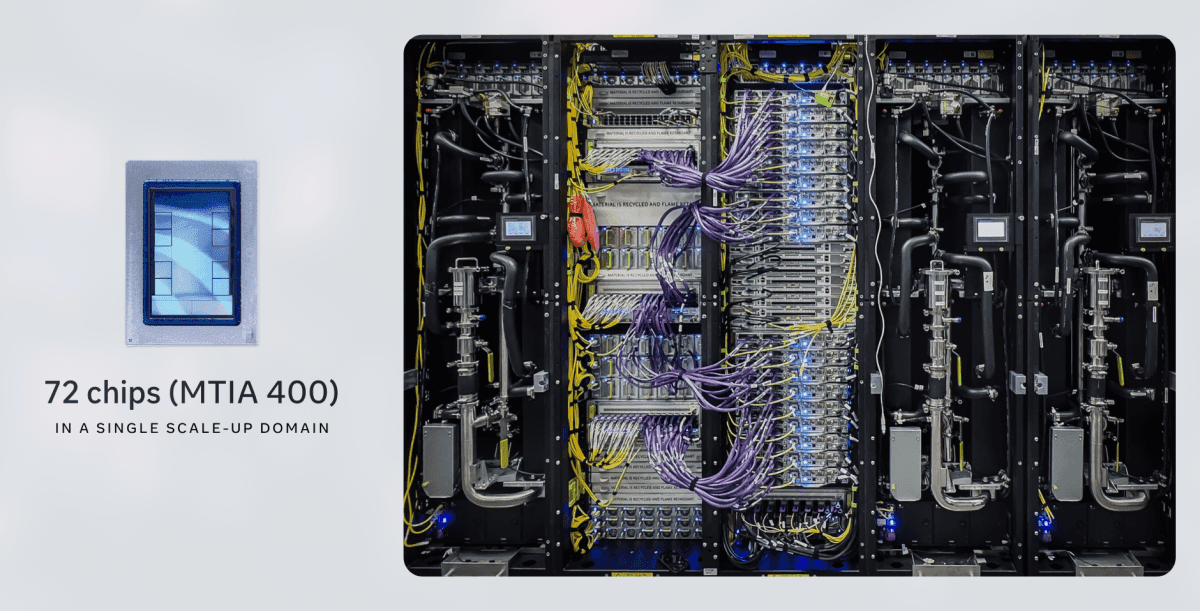 Meta’s new AI chips will begin production in September