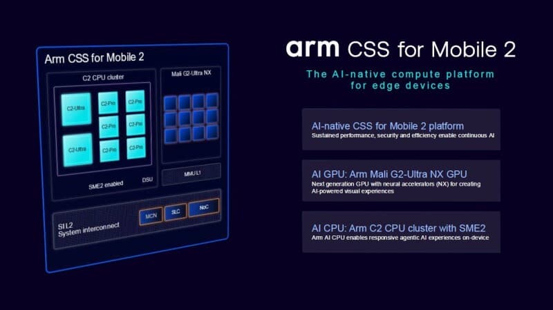 Arm pushes agentic AI and desktop-quality graphics in next-gen phone platform