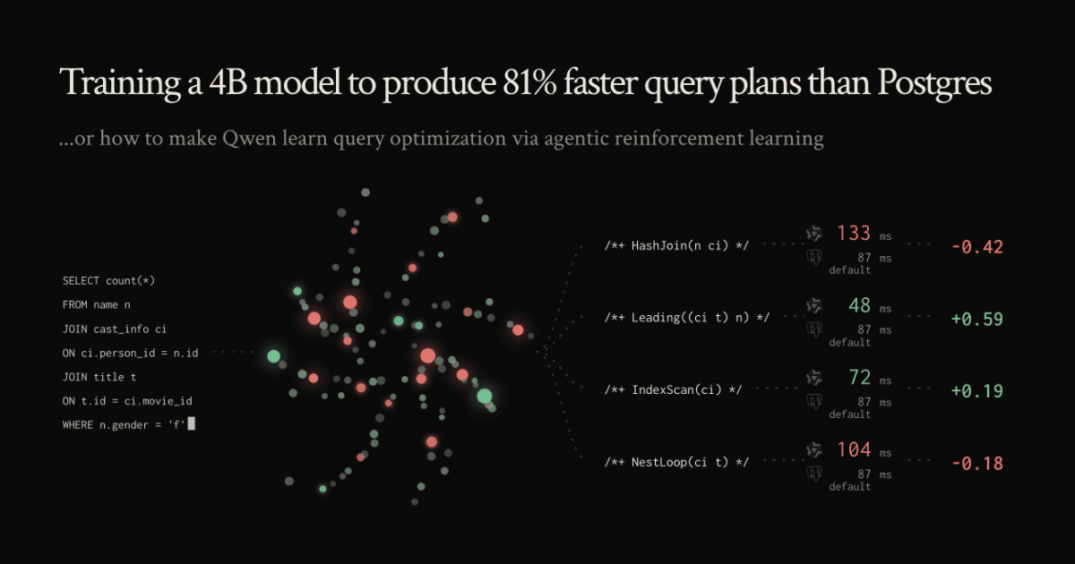Training a 4B model to produce 81% faster query plans than Postgres