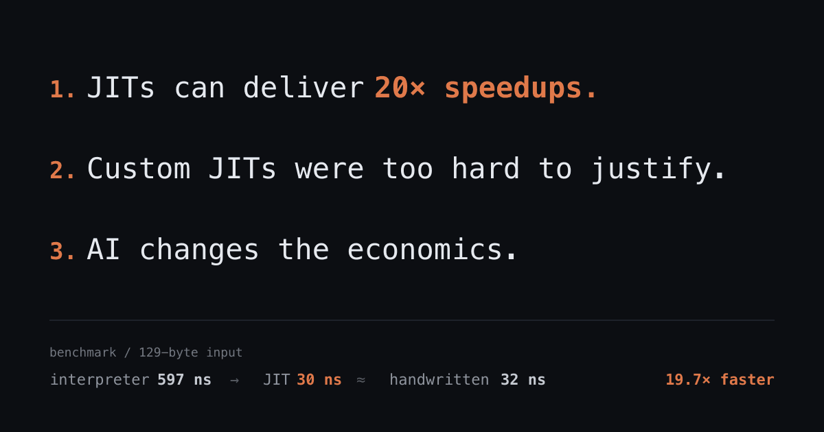 JIT Compiling Code in 5μs