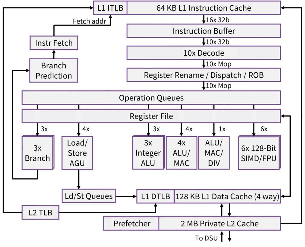 Xiaomi: New CPU matches Apple cores single threaded, much faster multithreaded